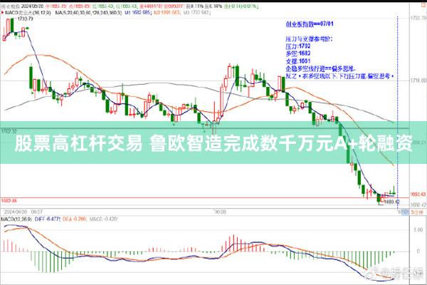 股票高杠杆交易 鲁欧智造完成数千万元A+轮融资